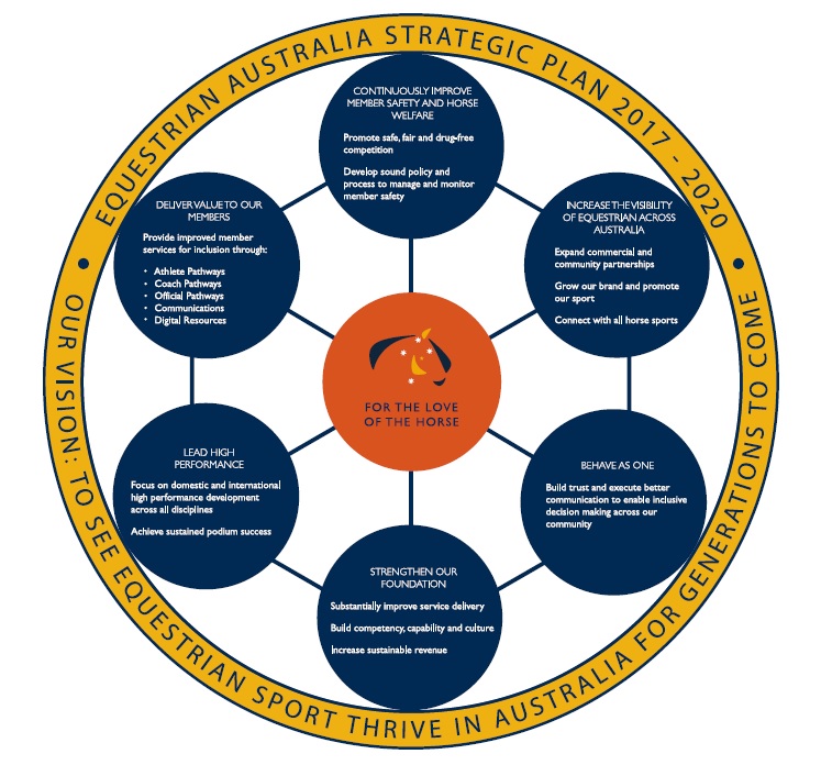 equestrian business plan uk